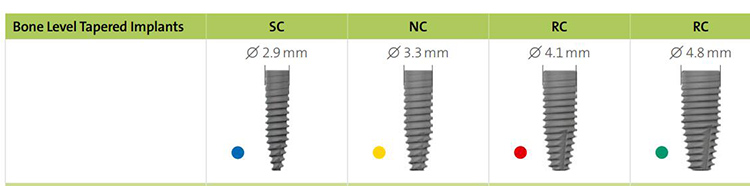 BLT SLA Bone Level Tapered Implants